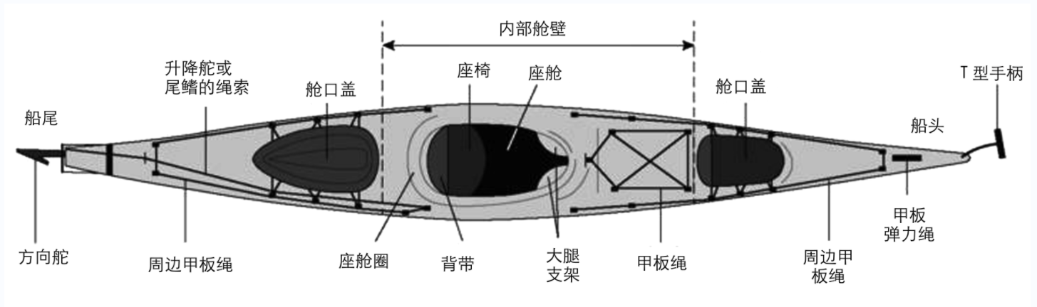 澎逸,折叠皮划艇,海洋舟教学,海洋划艇基础,皮划艇培训